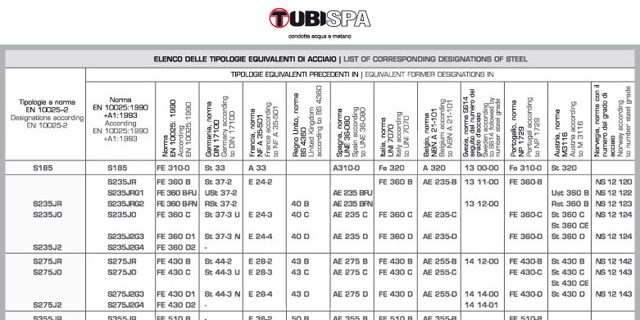 Corresponding designation of steel