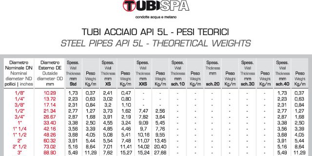 Steel pipes API 5L - Theoretical weights