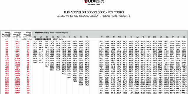 Steel pipes ND 600-ND 3000 - Theoretical weights