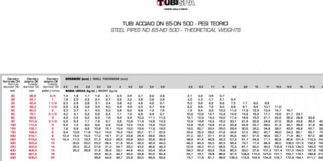 Steel pipes ND 65-ND 500 - Theoretical weights
